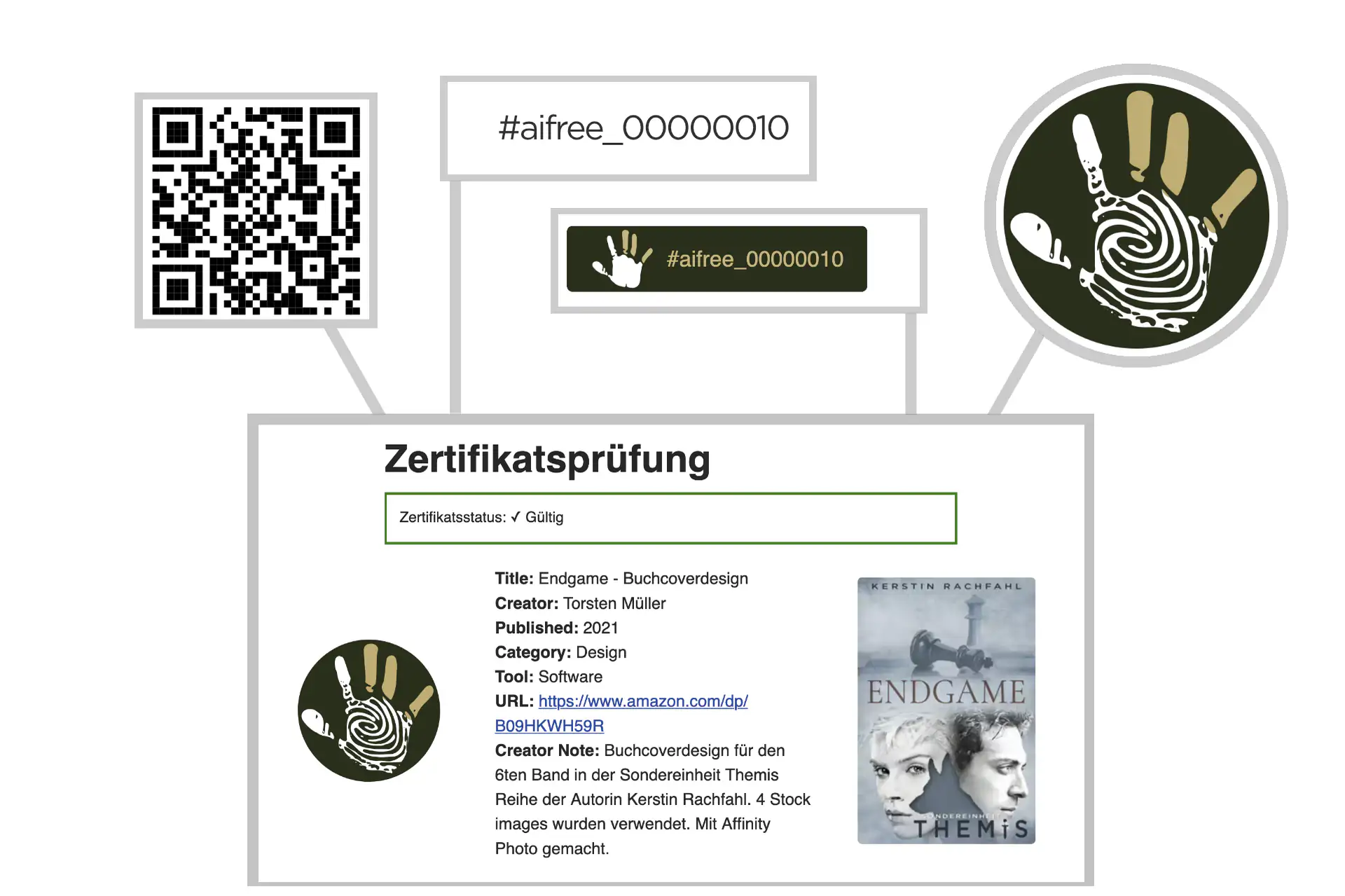 aifree-certificate-links diagramm